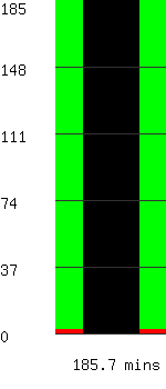 Run time remaining 185.7 minutes